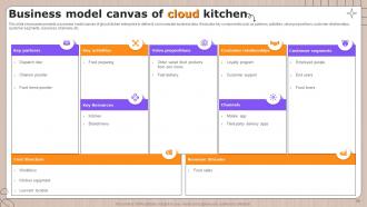 Global Cloud Kitchen Sector Analysis Powerpoint Presentation Slides Impressive Template