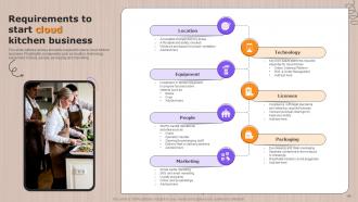 Global Cloud Kitchen Sector Analysis Powerpoint Presentation Slides Informative Template