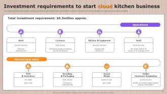 Global Cloud Kitchen Sector Analysis Powerpoint Presentation Slides Analytical Template