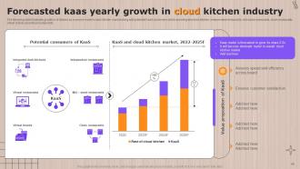 Global Cloud Kitchen Sector Analysis Powerpoint Presentation Slides Graphical Template