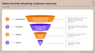 Global Cloud Kitchen Sector Analysis Sales Funnels Showing Customer Journey