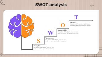 Global Cloud Kitchen Sector Analysis SWOT Analysis