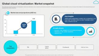 Global Cloud Virtualization Market Snapshot