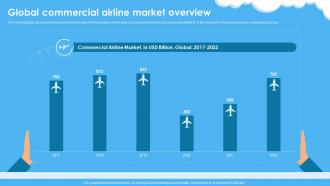 Global Commercial Airline Market Overview Global Aerospace Industry Outlook IR SS