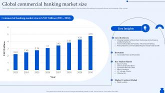 Global Commercial Banking Market Size Ultimate Guide To Commercial Fin SS