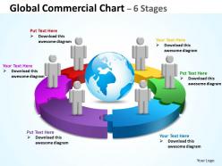 Global Commercial Chart 6 Stages