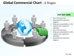 Global commercial chart 6 stages