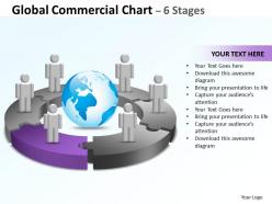 Global commercial chart 6 stages