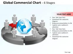 Global commercial chart 6 stages