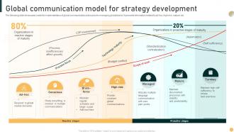Global Communication Model For Strategy Development