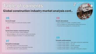 Global Construction Industry Market Analysis Powerpoint Presentation Slides Images Professionally