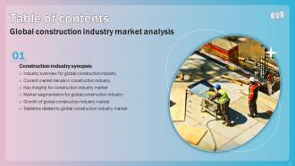 Global Construction Industry Market Analysis Powerpoint Presentation Slides Best Professionally
