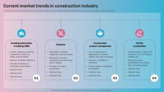 Global Construction Industry Market Analysis Powerpoint Presentation Slides Unique Professionally