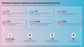 Global Construction Industry Market Analysis Powerpoint Presentation Slides Downloadable Professionally