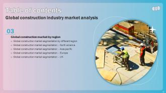 Global Construction Industry Market Analysis Powerpoint Presentation Slides Impressive Professionally