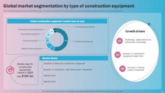 Global Construction Industry Market Analysis Powerpoint Presentation Slides Graphical Professionally