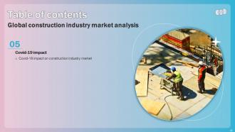 Global Construction Industry Market Analysis Powerpoint Presentation Slides Aesthatic Professionally
