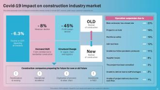 Global Construction Industry Market Analysis Powerpoint Presentation Slides Engaging Professionally