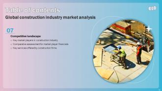 Global Construction Industry Market Analysis Powerpoint Presentation Slides Idea Multipurpose