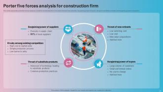 Global Construction Industry Market Analysis Powerpoint Presentation Slides Content Ready Multipurpose