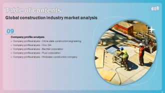 Global Construction Industry Market Analysis Powerpoint Presentation Slides Editable Multipurpose