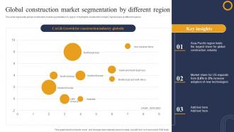 Global Construction Market Segmentation By Industry Report For Global Construction Market