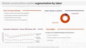 Global Construction Market Segmentation By Labor Analysis Of Global Construction Industry
