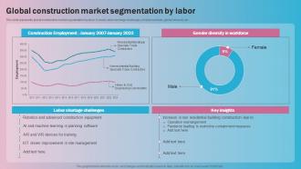 Global Construction Market Segmentation By Labor