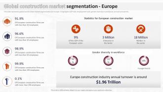 Global Construction Market Segmentation Europe Analysis Of Global Construction Industry