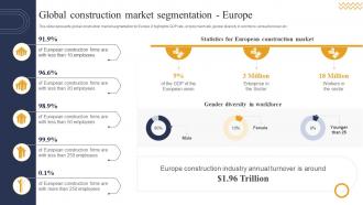 Global Construction Market Segmentation Europe Industry Report For Global Construction Market