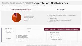 Global Construction Market Segmentation North America Analysis Of Global Construction Industry