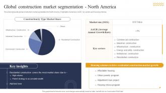 Global Construction Market Segmentation North Industry Report For Global Construction Market