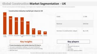 Global Construction Market Segmentation UK Analysis Of Global Construction Industry