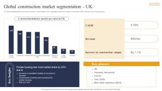 Global Construction Market Segmentation UK Industry Report For Global Construction Market