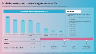 Global Construction Market Segmentation Uk