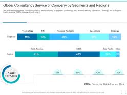 Global Consultancy Service Of Company By Segments And Regions Transformation Of The Old Business