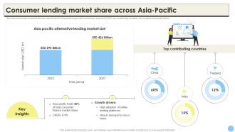 Global Consumer Finance Industry Report Consumer Lending Market Share Across CRP DK SS