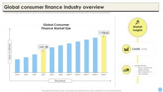 Global Consumer Finance Industry Report CRP CD Editable Captivating