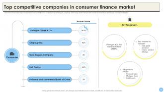 Global Consumer Finance Industry Report CRP CD Editable Aesthatic