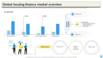 Global Consumer Finance Industry Report Global Housing Finance Market Overview CRP DK SS