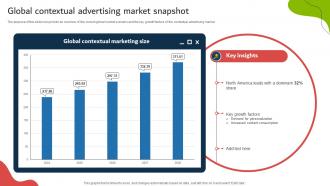 Global Contextual Advertising Market Snapshot