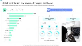 Global Contribution And Revenue By Region Dashboard