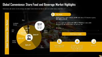 Global Convenience Store Food And Beverage Market Highlights Analysis Of Global Food And Beverage