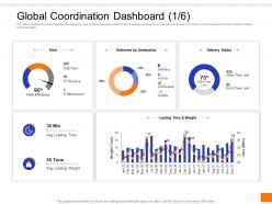 Global coordination dashboard destination ppt inspiration tips