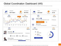 Global coordination dashboard snapshot project ppt gallery model