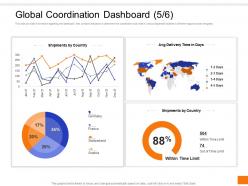 Global coordination dashboard time ppt layouts model