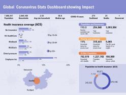 Global coronavirus stats dashboard showing impact risk ppt powerpoint presentation file show