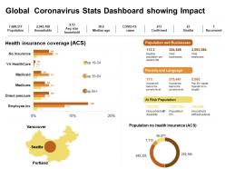 Global coronavirus stats dashboard showing impact