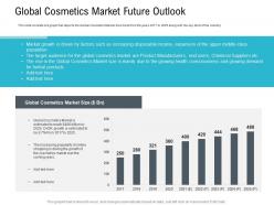 Global Cosmetics Market Future Outlook Pitch Deck Raise Seed Capital Angel Investors Ppt Elements