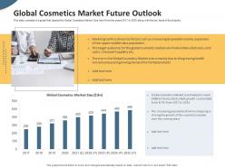 Global cosmetics market future outlook pitch deck to raise seed money from angel investors ppt inspiration